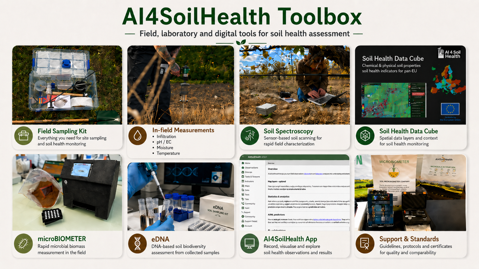 Overview collage of selected toolbox components